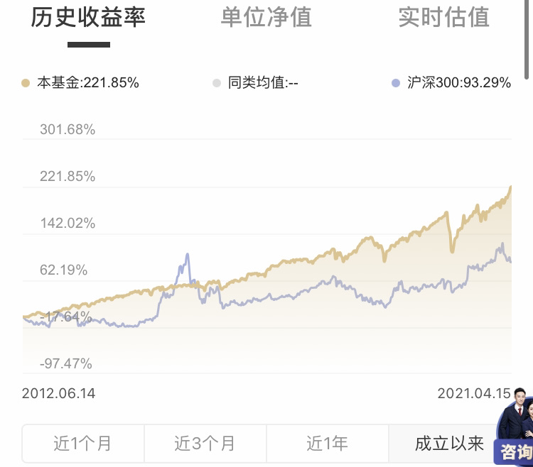 标普 500 基金的收益